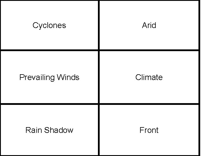 Cyclones Arid Prevailing Winds Climate Rain Shadow Front 