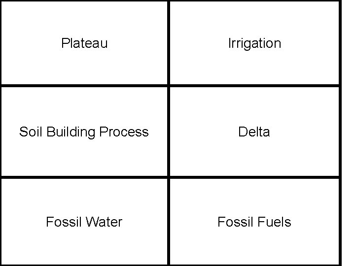 Plateau Irrigation Soil Building Process Delta Fossil Water Fossil Fuels 