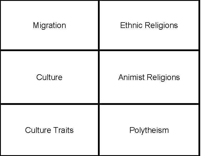 Migration Ethnic Religions Culture Animist Religions Culture Traits Polytheism 