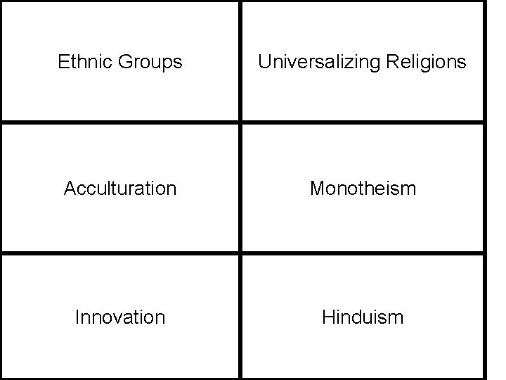 Ethnic Groups Universalizing Religions Acculturation Monotheism Innovation Hinduism 