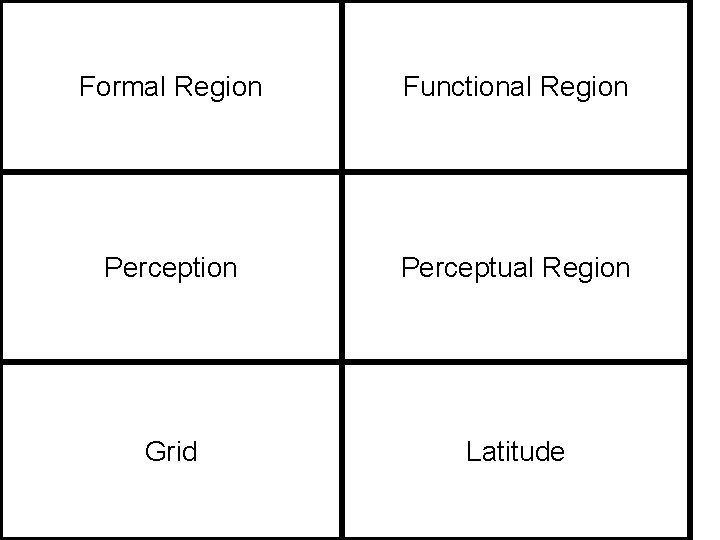 Formal Region Functional Region Perceptual Region Grid Latitude 