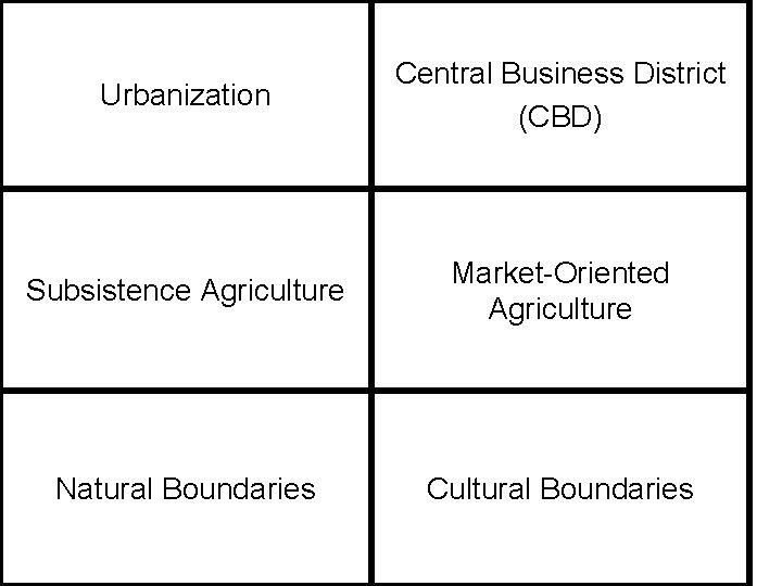 Urbanization Central Business District (CBD) Subsistence Agriculture Market-Oriented Agriculture Natural Boundaries Cultural Boundaries 