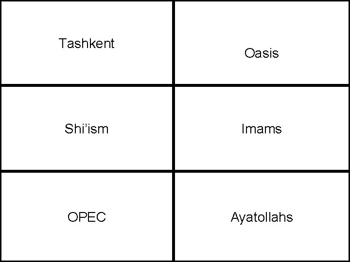 Tashkent Oasis Shi’ism Imams OPEC Ayatollahs 