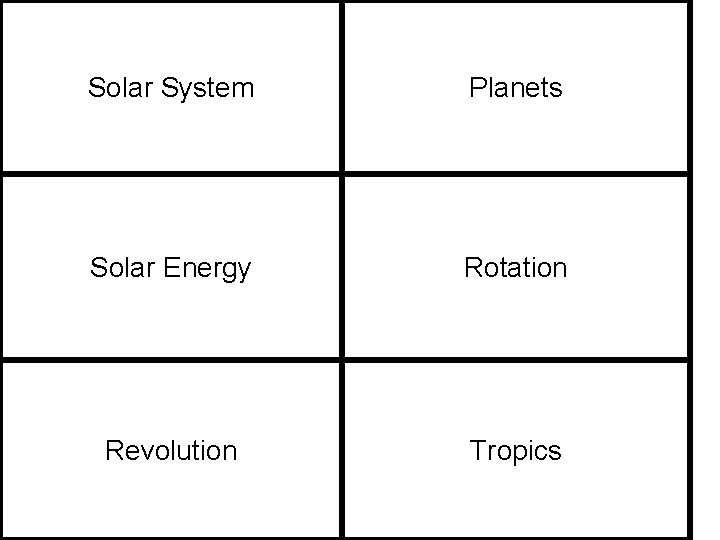 Solar System Planets Solar Energy Rotation Revolution Tropics 