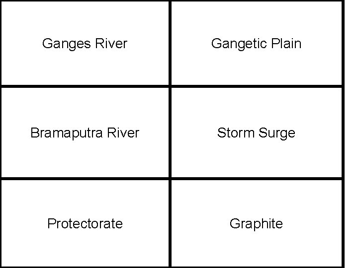 Ganges River Gangetic Plain Bramaputra River Storm Surge Protectorate Graphite 