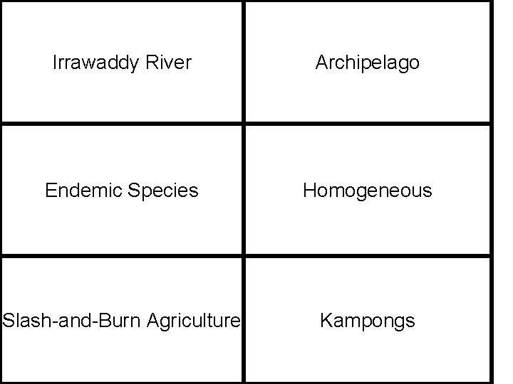 Irrawaddy River Archipelago Endemic Species Homogeneous Slash-and-Burn Agriculture Kampongs 