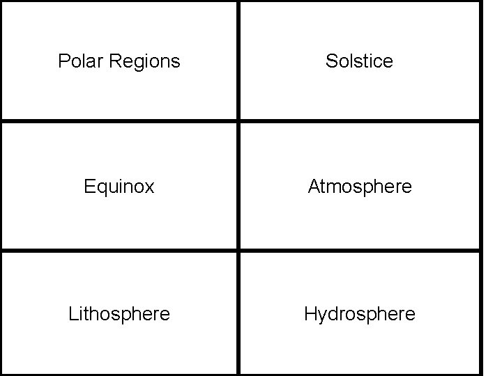 Polar Regions Solstice Equinox Atmosphere Lithosphere Hydrosphere 