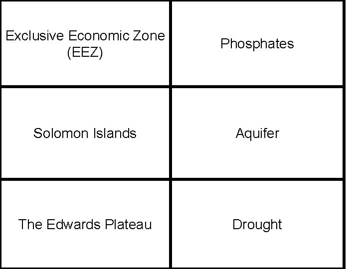Exclusive Economic Zone (EEZ) Phosphates Solomon Islands Aquifer The Edwards Plateau Drought 