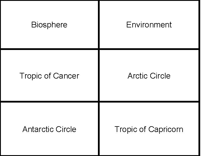 Biosphere Environment Tropic of Cancer Arctic Circle Antarctic Circle Tropic of Capricorn 