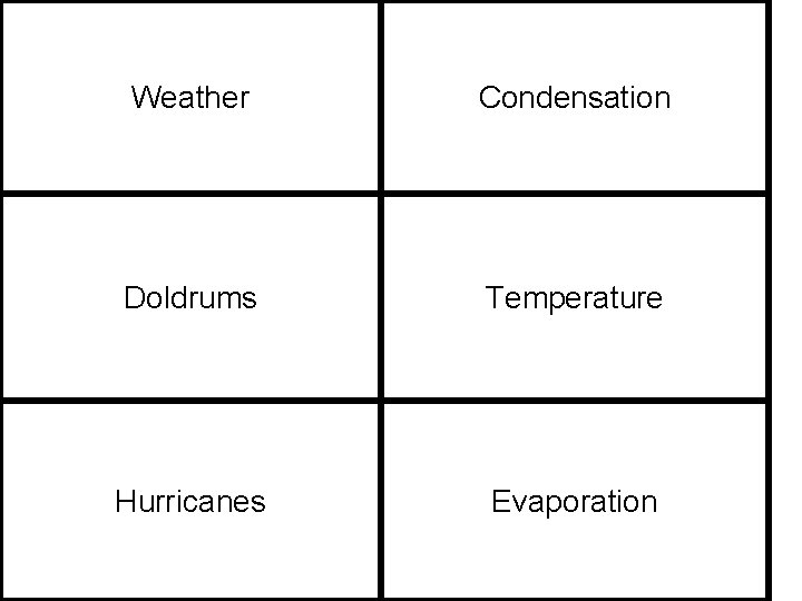 Weather Condensation Doldrums Temperature Hurricanes Evaporation 