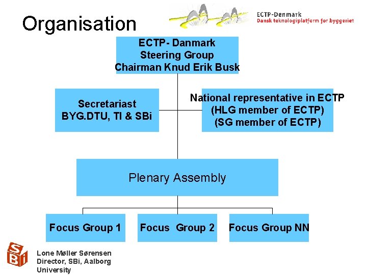 Organisation ECTP- Danmark Steering Group Chairman Knud Erik Busk Secretariast BYG. DTU, TI &