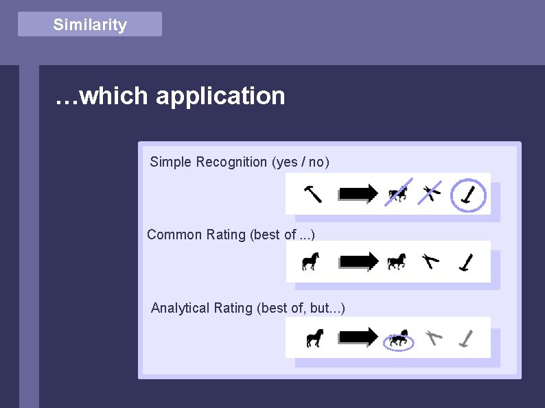 Similarity …which application Simple Recognition (yes / no) . . . robustness Common Rating