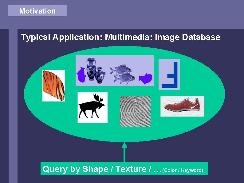 Motivation Typical Application: Multimedia: Image Database Query by Shape / Texture / …(Color /