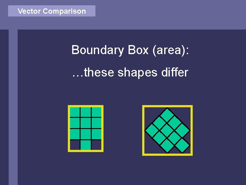 Vector Comparison Boundary Box (area): …these shapes differ 