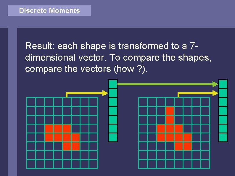 Discrete Moments Result: each shape is transformed to a 7 dimensional vector. To compare