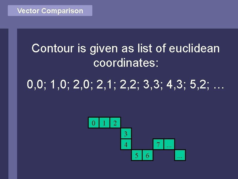 Vector Comparison Contour is given as list of euclidean coordinates: 0, 0; 1, 0;