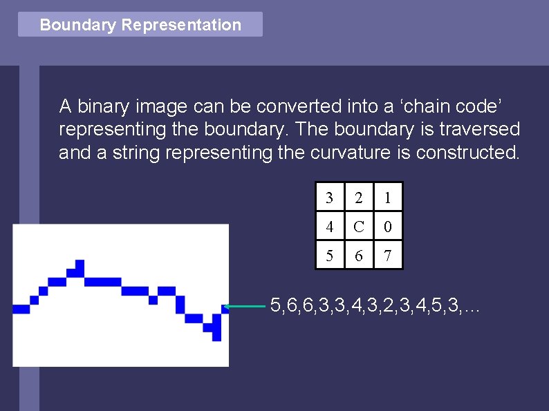 Vector Comparison Boundary Representation A binary image can be converted into a ‘chain code’