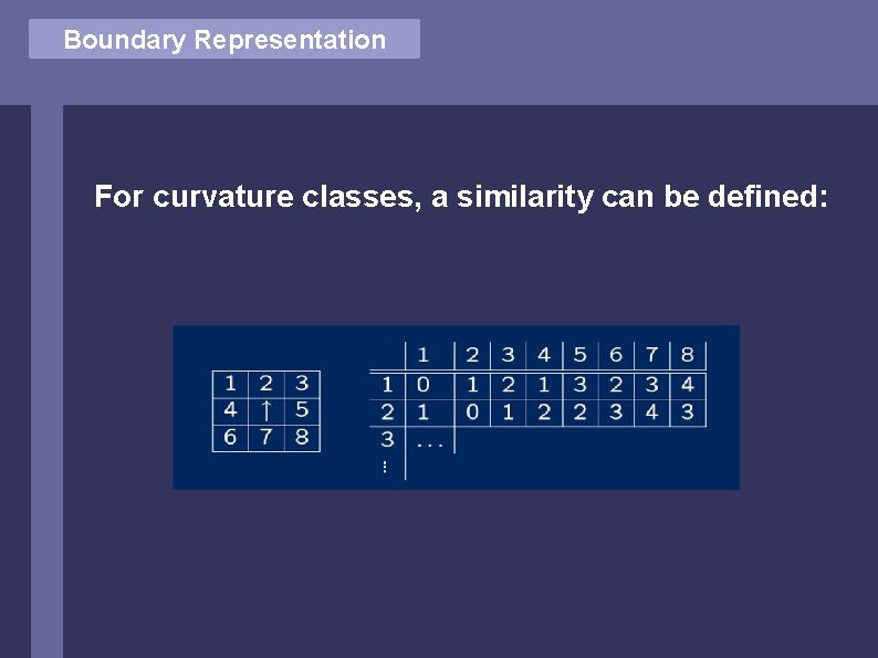 Vector Comparison Boundary Representation For curvature classes, a similarity can be defined: 