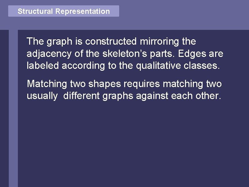 Structural Vector Comparison Representation The graph is constructed mirroring the adjacency of the skeleton’s