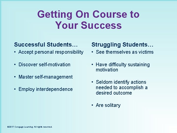 Getting On Course to Your Successful Students… Struggling Students… • Accept personal responsibility •