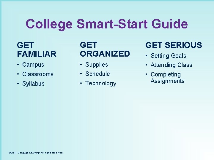 College Smart-Start Guide GET FAMILIAR GET ORGANIZED GET SERIOUS • Campus • Supplies •