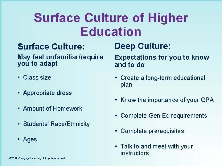 Surface Culture of Higher Education Surface Culture: Deep Culture: May feel unfamiliar/require you to