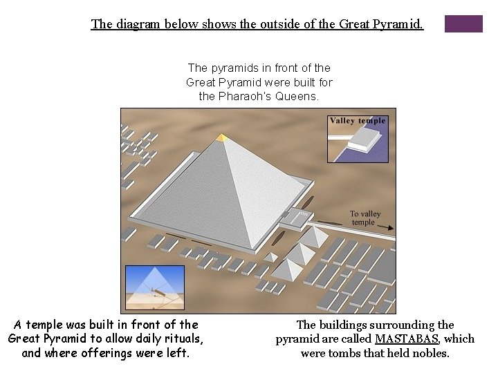 The diagram below shows the outside of the Great Pyramid. The pyramids in front