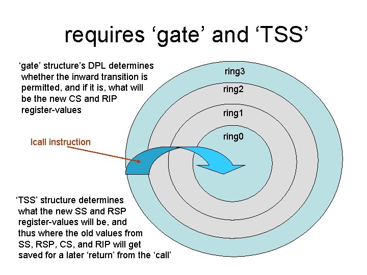 requires ‘gate’ and ‘TSS’ ‘gate’ structure’s DPL determines whether the inward transition is permitted,