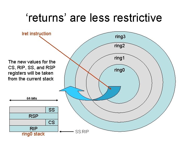 ‘returns’ are less restrictive lret instruction ring 3 ring 2 ring 1 The new
