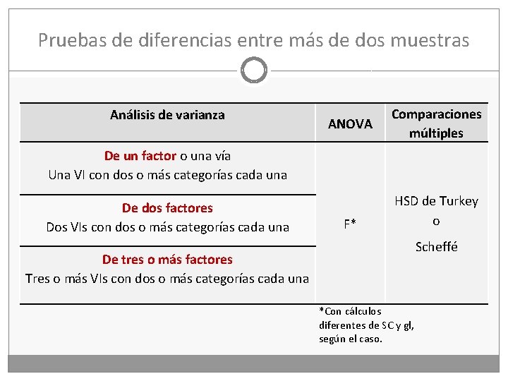 Pruebas de diferencias entre más de dos muestras Análisis de varianza ANOVA Comparaciones múltiples