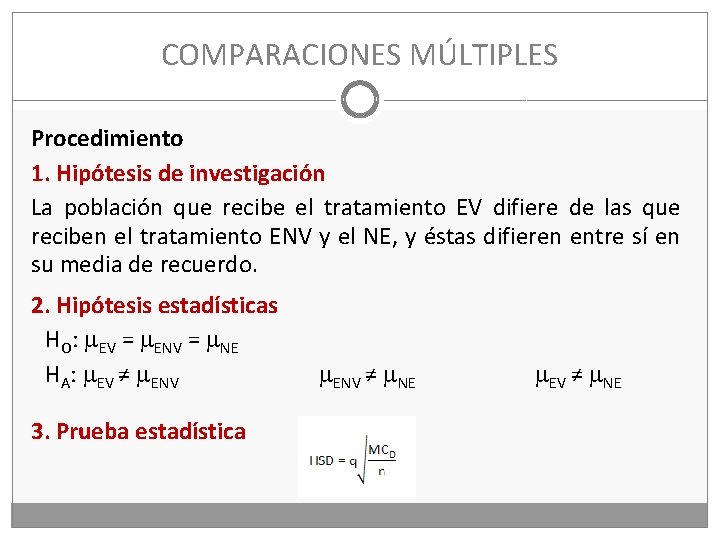 COMPARACIONES MÚLTIPLES Procedimiento 1. Hipótesis de investigación La población que recibe el tratamiento EV