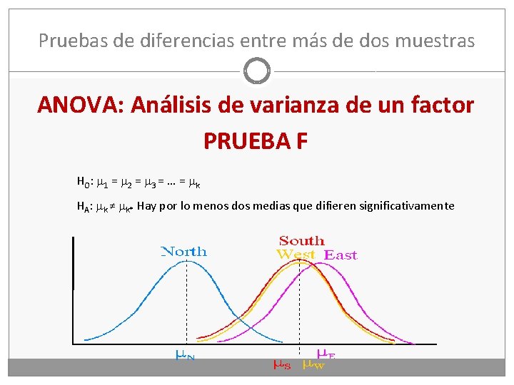 Pruebas de diferencias entre más de dos muestras ANOVA: Análisis de varianza de un