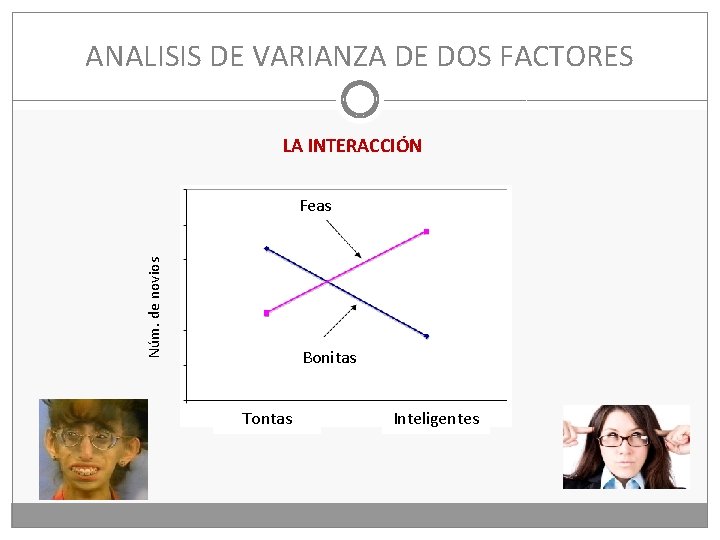 ANALISIS DE VARIANZA DE DOS FACTORES LA INTERACCIÓN Núm. de novios Feas Bonitas Tontas