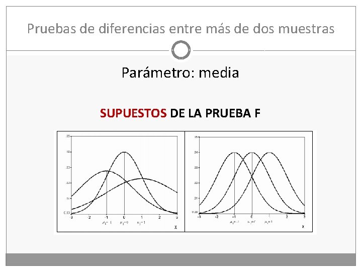 Pruebas de diferencias entre más de dos muestras Parámetro: media SUPUESTOS DE LA PRUEBA