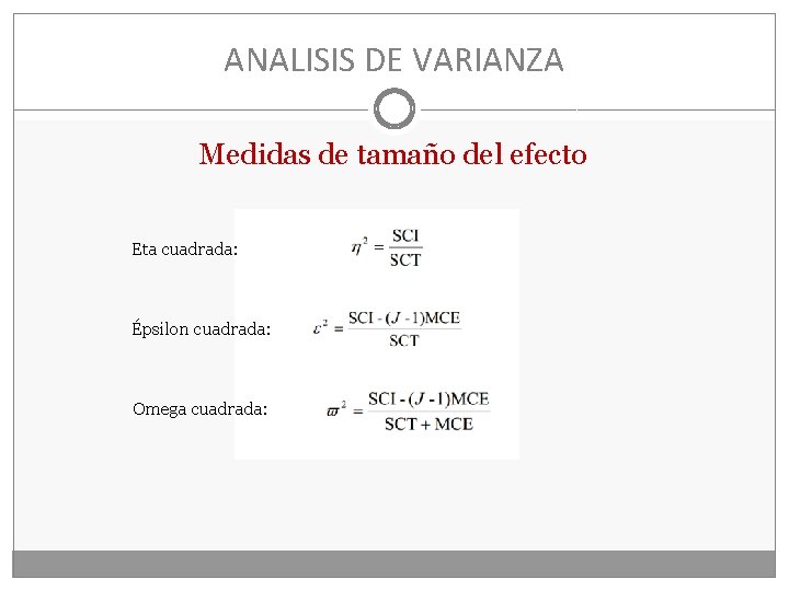 ANALISIS DE VARIANZA Medidas de tamaño del efecto Eta cuadrada: Épsilon cuadrada: Omega cuadrada: