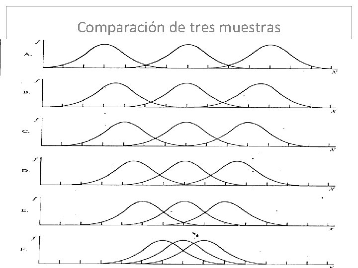 Comparación de tres muestras 