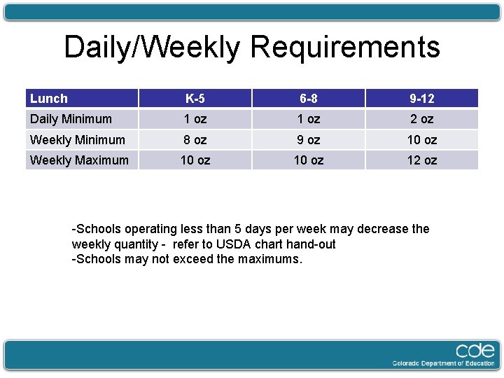 The New Meal Patterns Welcome Name School District