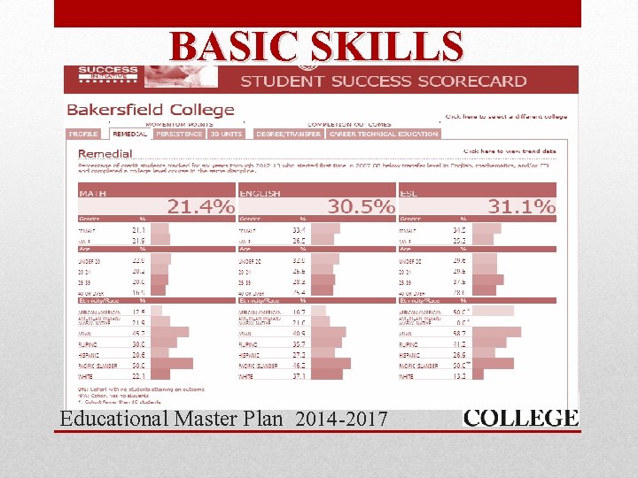 BASIC SKILLS Educational Master Plan 2014 -2017 