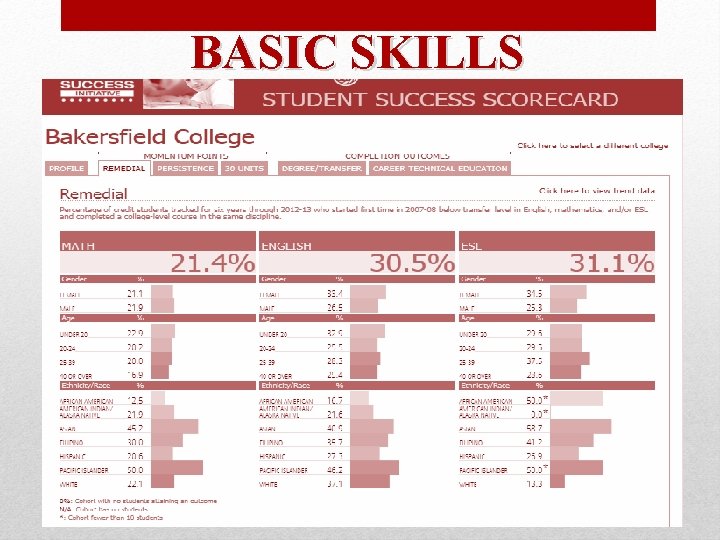 BASIC SKILLS Educational Master Plan 2014 -2017 