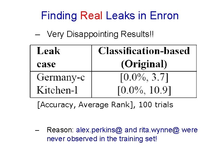 Finding Real Leaks in Enron – Very Disappointing Results!! [Accuracy, Average Rank], 100 trials