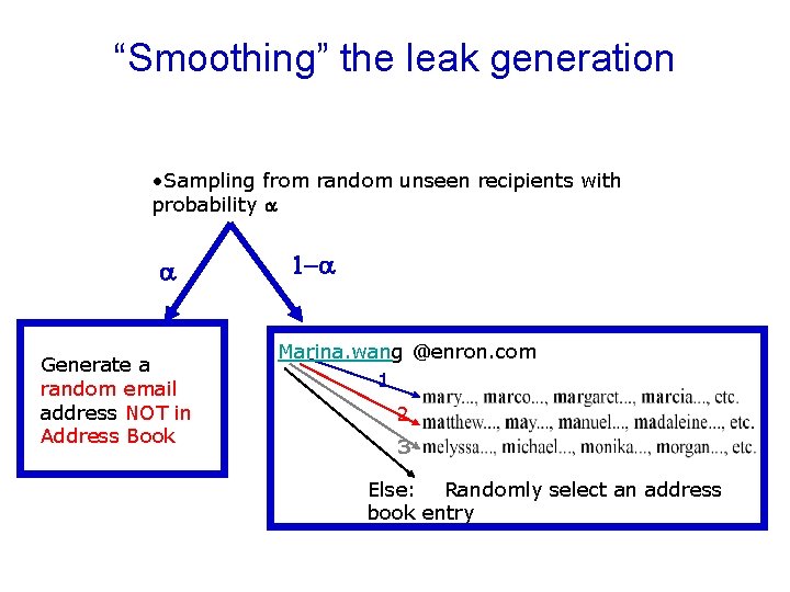 “Smoothing” the leak generation • Sampling from random unseen recipients with probability a a
