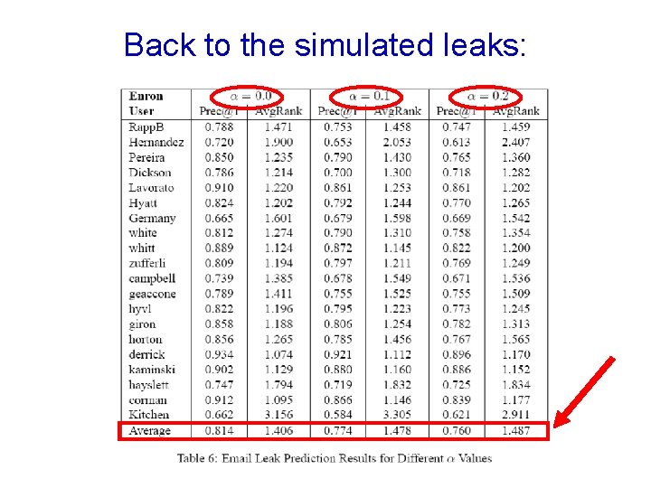 Back to the simulated leaks: 