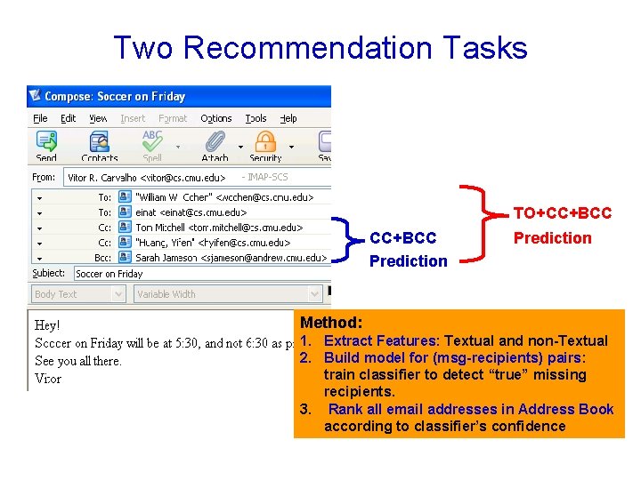 Two Recommendation Tasks TO+CC+BCC Prediction Method: 1. Extract Features: Textual and non-Textual 2. Build