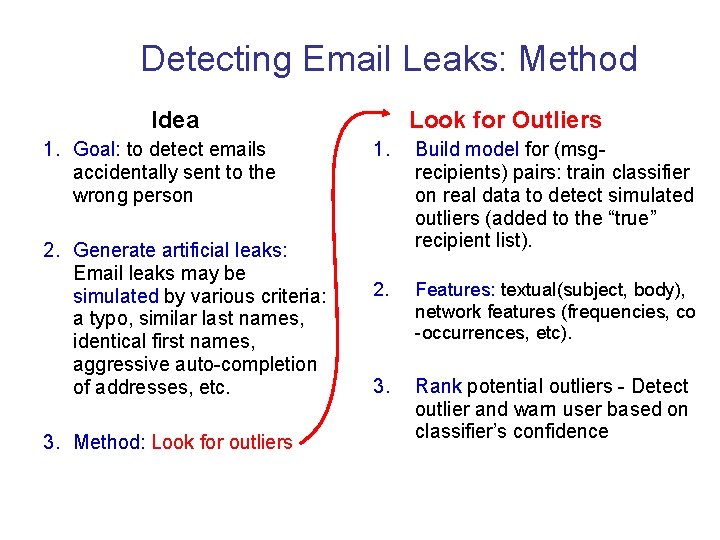 Detecting Email Leaks: Method Idea 1. Goal: to detect emails accidentally sent to the