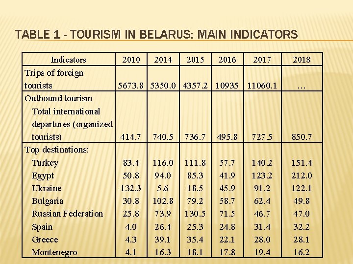 Tourism belarus sex Approximate prices