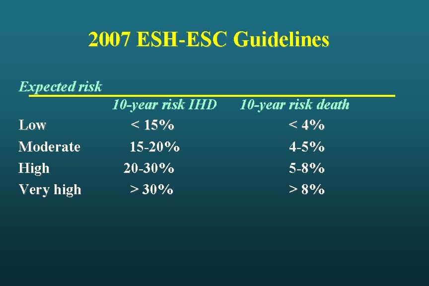 2007 ESH-ESC Guidelines Expected risk Low Moderate High Very high 10 -year risk IHD 2007 ESH-ESC Guidelines Expected risk Low Moderate High Very high 10 -year risk IHD