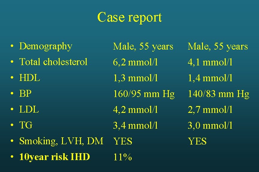 Case report • Demography Male, 55 years • Total cholesterol 6, 2 mmol/l 4, Case report • Demography Male, 55 years • Total cholesterol 6, 2 mmol/l 4,