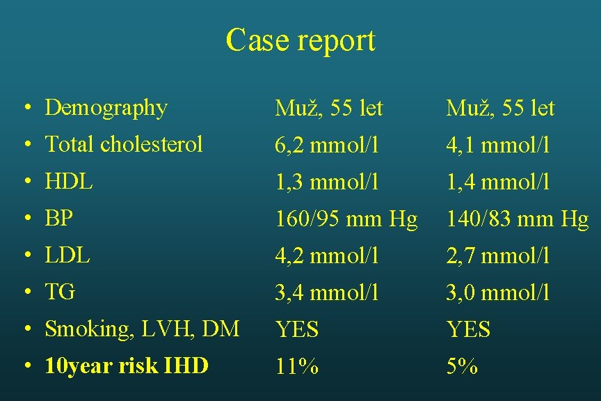 Case report • Demography Muž, 55 let • Total cholesterol 6, 2 mmol/l 4,