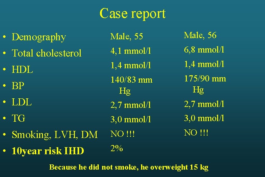 Case report • Demography Male, 55 Male, 56 • Total cholesterol 4, 1 mmol/l