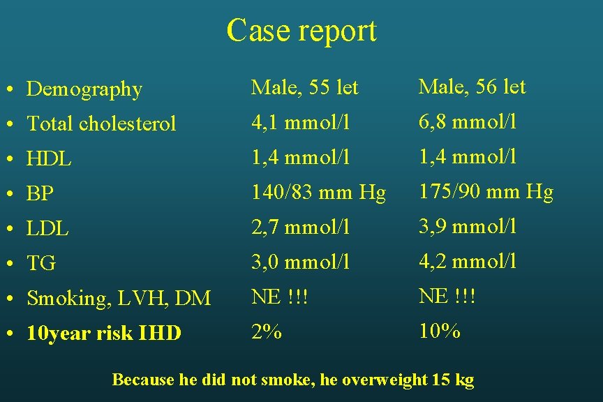 Case report • Demography Male, 55 let Male, 56 let • Total cholesterol 4, Case report • Demography Male, 55 let Male, 56 let • Total cholesterol 4,